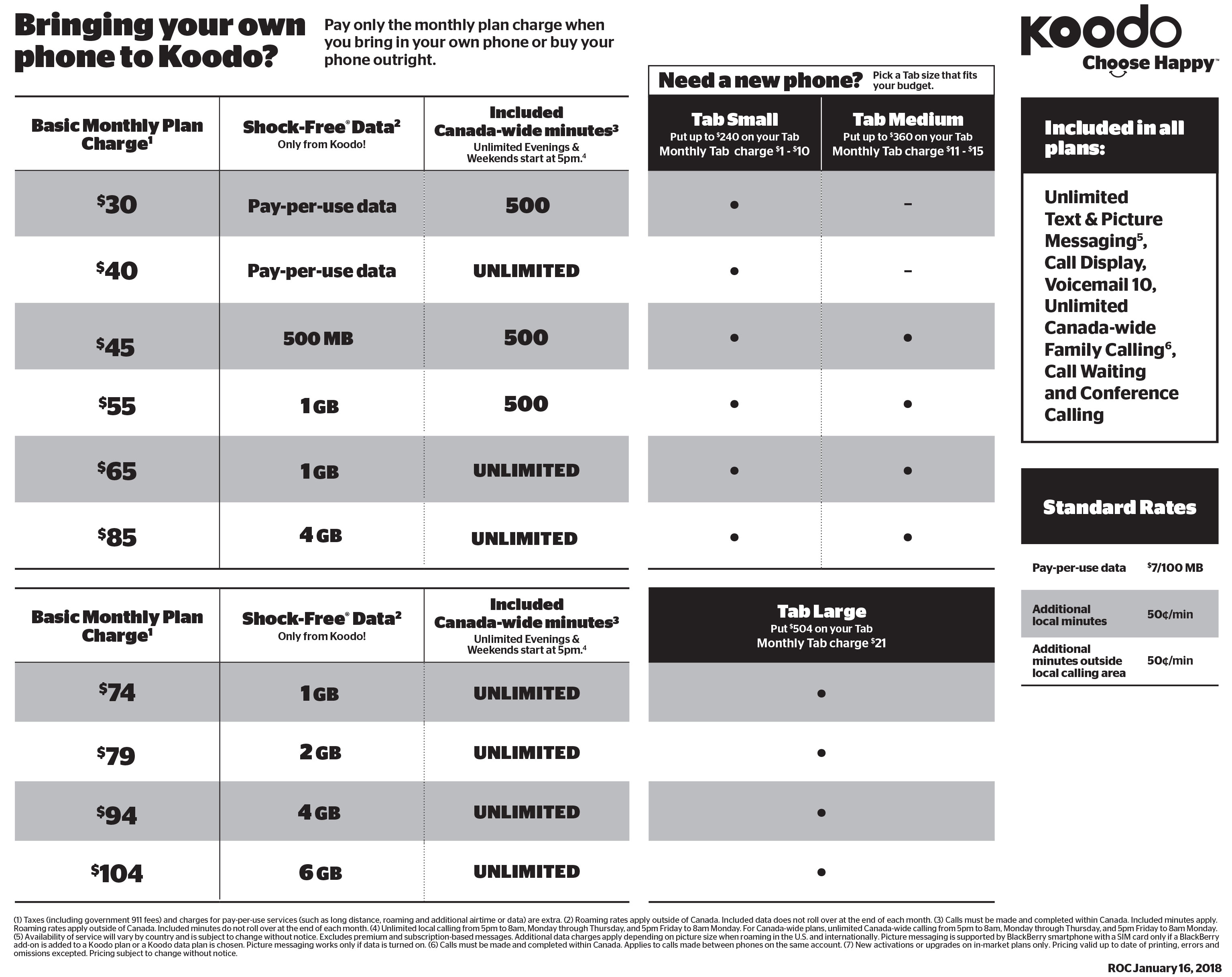 Koodo Rate Plan 1